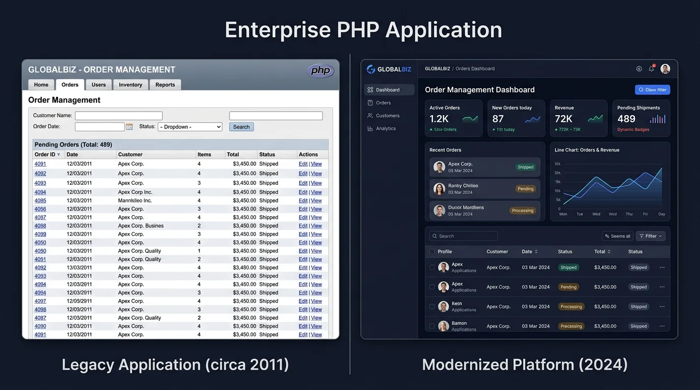 Legacy PHP Application Interface vs Modernized Web Application Platform